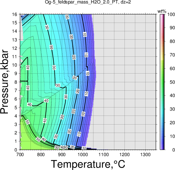 Og-5/Og-5_feldspar_mass_H2O_2.0_PT.png
