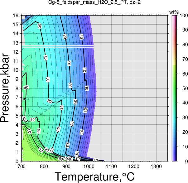 Og-5/Og-5_feldspar_mass_H2O_2.5_PT.png