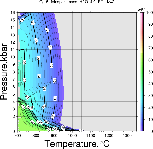 Og-5/Og-5_feldspar_mass_H2O_4.0_PT.png