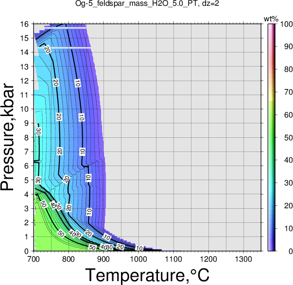 Og-5/Og-5_feldspar_mass_H2O_5.0_PT.png