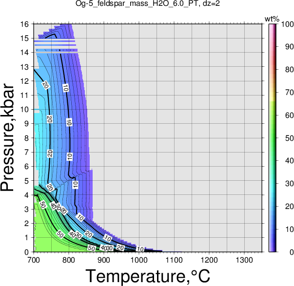 Og-5/Og-5_feldspar_mass_H2O_6.0_PT.png