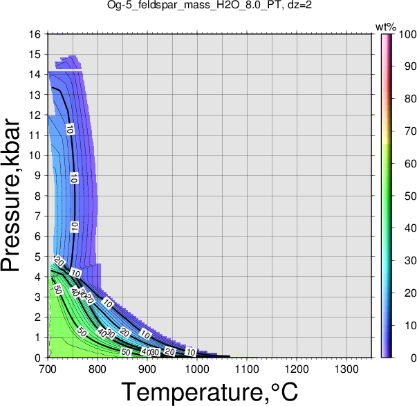 Og-5/Og-5_feldspar_mass_H2O_8.0_PT.png