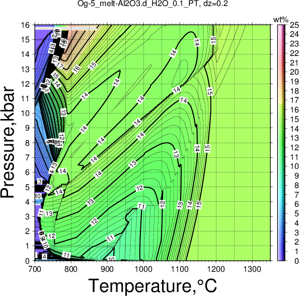 Og-5/Og-5_melt-Al2O3.d_H2O_0.1_PT.png