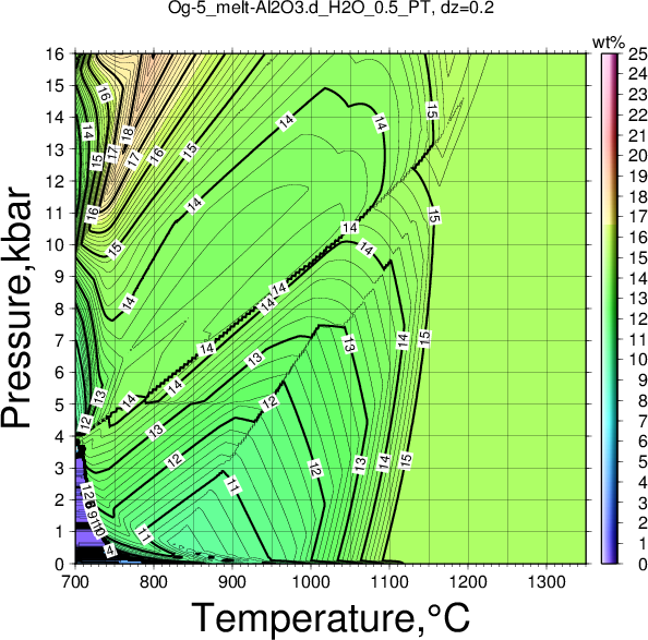 Og-5/Og-5_melt-Al2O3.d_H2O_0.5_PT.png