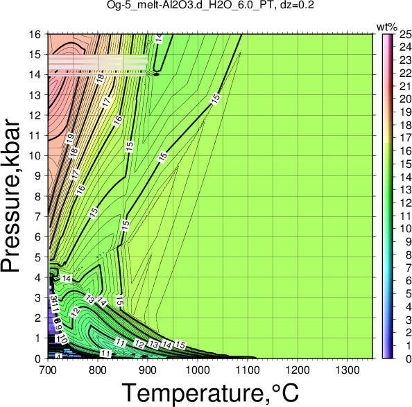 Og-5/Og-5_melt-Al2O3.d_H2O_6.0_PT.png
