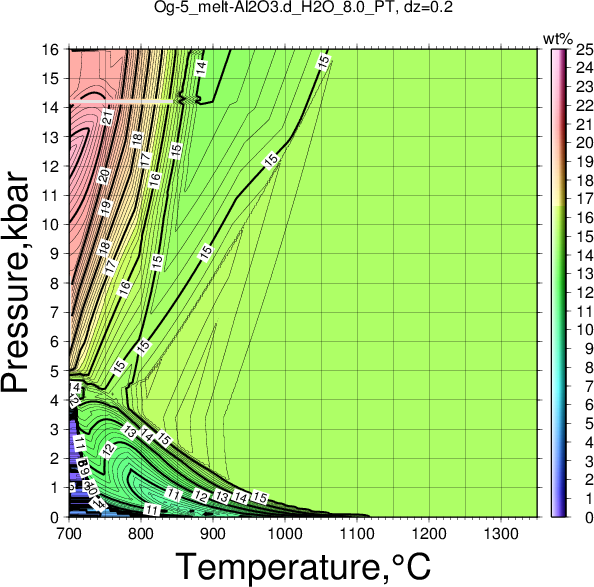 Og-5/Og-5_melt-Al2O3.d_H2O_8.0_PT.png