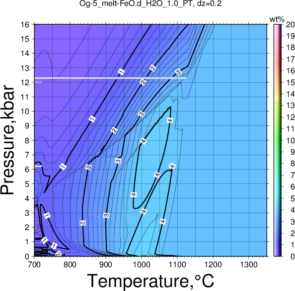 Og-5/Og-5_melt-FeO.d_H2O_1.0_PT.png