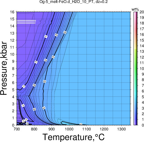 Og-5/Og-5_melt-FeO.d_H2O_10_PT.png