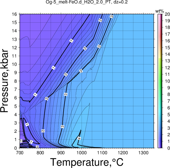 Og-5/Og-5_melt-FeO.d_H2O_2.0_PT.png