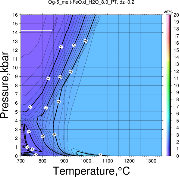Og-5/Og-5_melt-FeO.d_H2O_8.0_PT.png