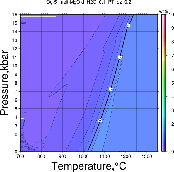 Og-5/Og-5_melt-MgO.d_H2O_0.1_PT.png