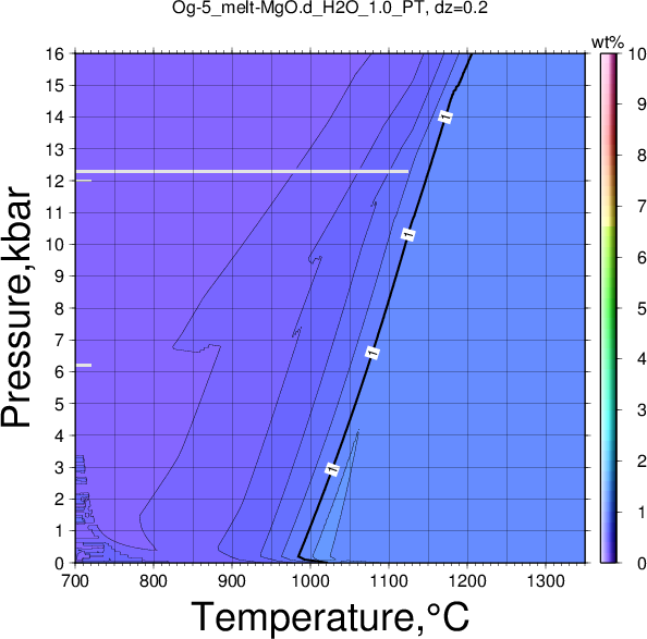 Og-5/Og-5_melt-MgO.d_H2O_1.0_PT.png