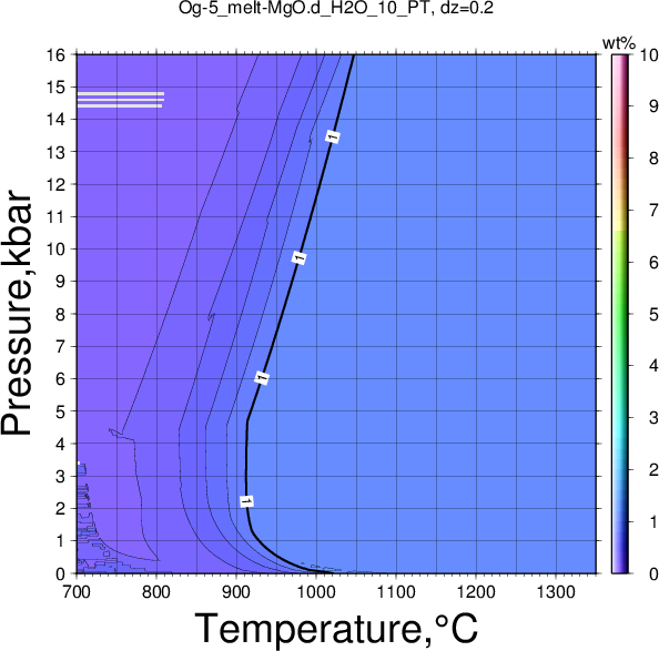 Og-5/Og-5_melt-MgO.d_H2O_10_PT.png