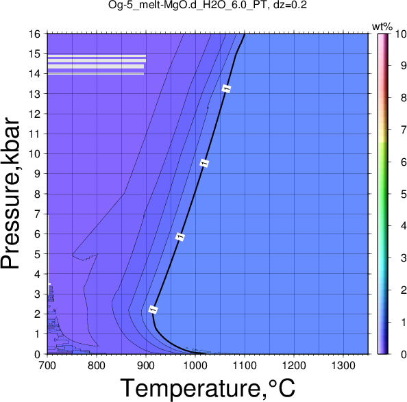 Og-5/Og-5_melt-MgO.d_H2O_6.0_PT.png