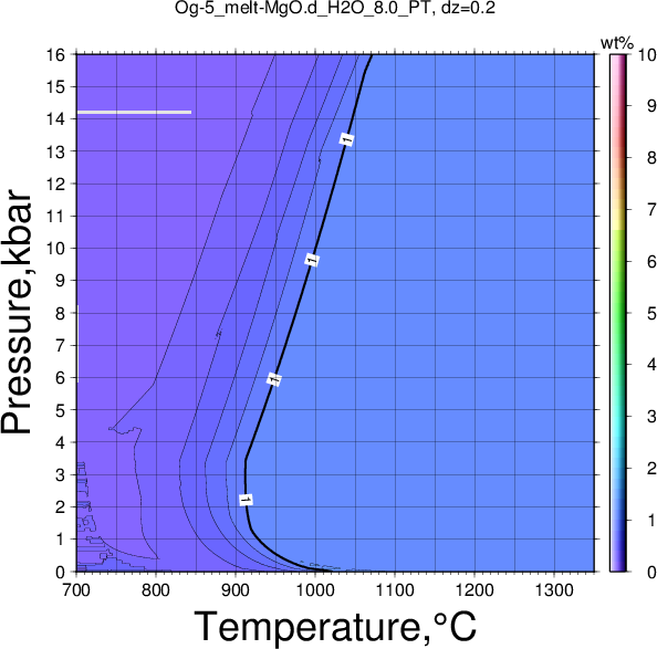 Og-5/Og-5_melt-MgO.d_H2O_8.0_PT.png