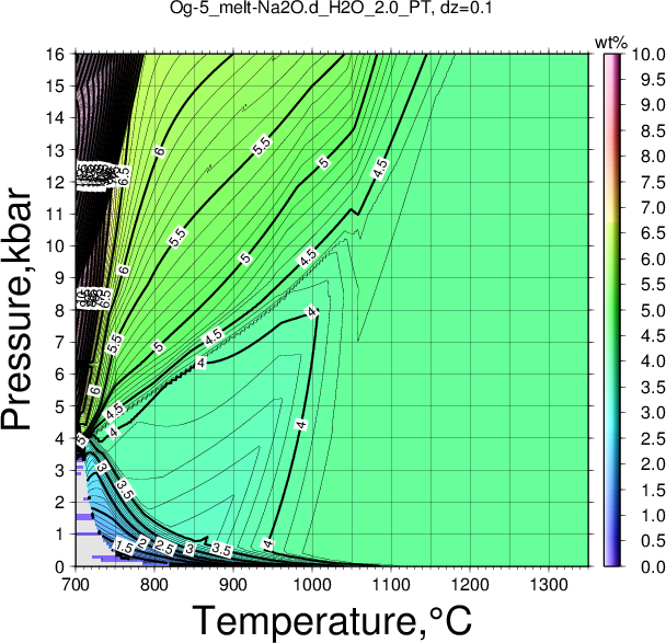 Og-5/Og-5_melt-Na2O.d_H2O_2.0_PT.png
