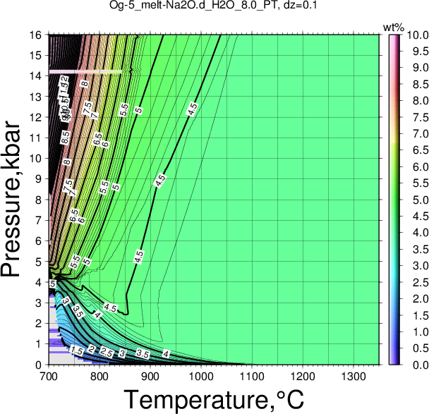 Og-5/Og-5_melt-Na2O.d_H2O_8.0_PT.png
