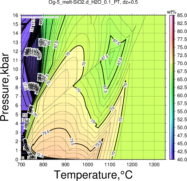 Og-5/Og-5_melt-SiO2.d_H2O_0.1_PT.png