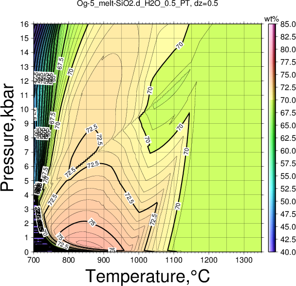 Og-5/Og-5_melt-SiO2.d_H2O_0.5_PT.png