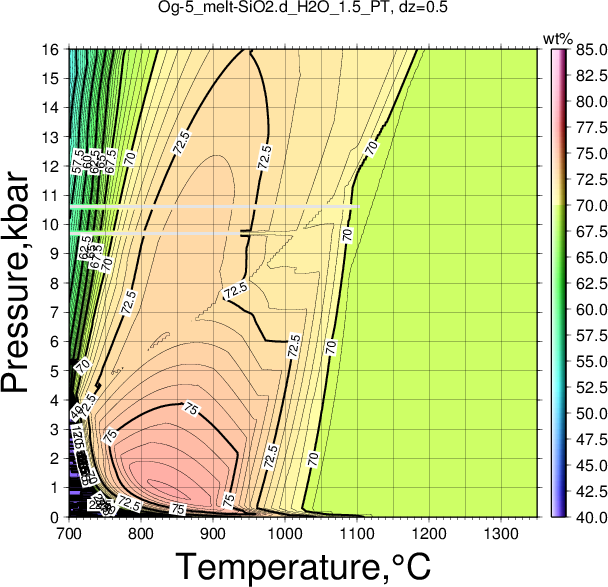Og-5/Og-5_melt-SiO2.d_H2O_1.5_PT.png