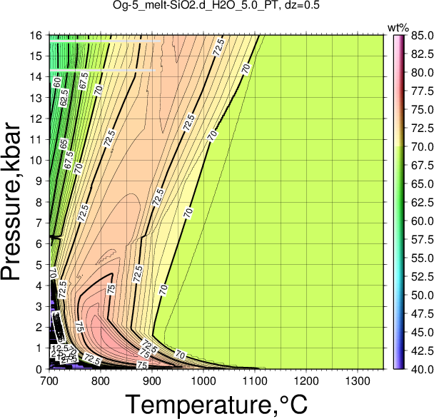 Og-5/Og-5_melt-SiO2.d_H2O_5.0_PT.png