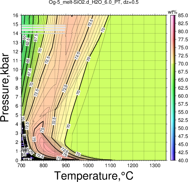 Og-5/Og-5_melt-SiO2.d_H2O_6.0_PT.png