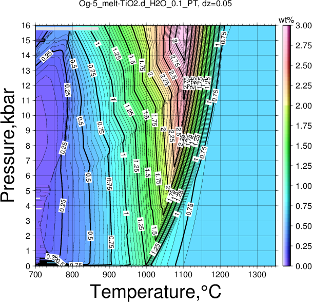 Og-5/Og-5_melt-TiO2.d_H2O_0.1_PT.png