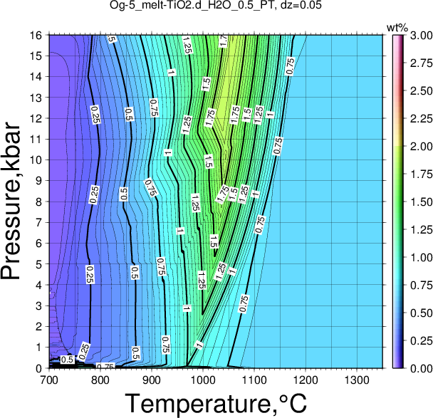 Og-5/Og-5_melt-TiO2.d_H2O_0.5_PT.png