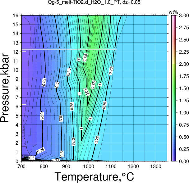 Og-5/Og-5_melt-TiO2.d_H2O_1.0_PT.png