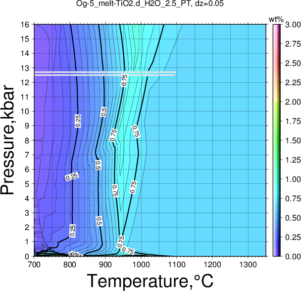 Og-5/Og-5_melt-TiO2.d_H2O_2.5_PT.png