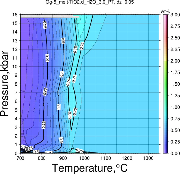 Og-5/Og-5_melt-TiO2.d_H2O_3.0_PT.png