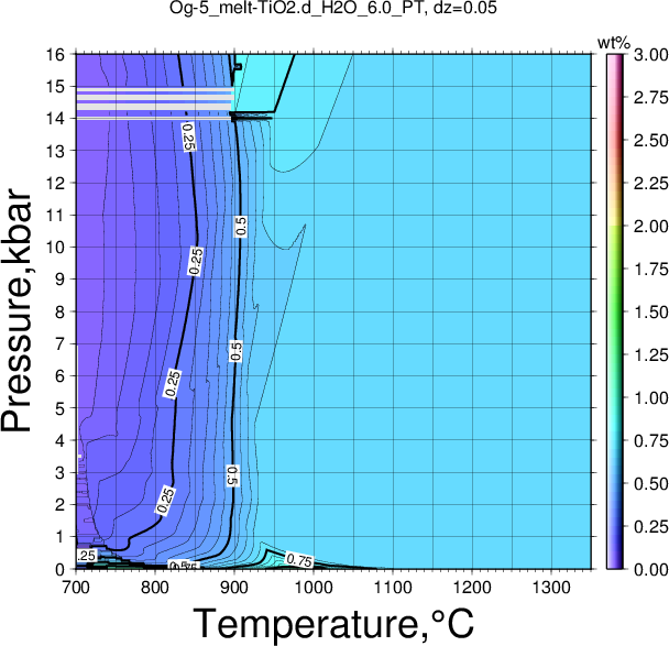 Og-5/Og-5_melt-TiO2.d_H2O_6.0_PT.png