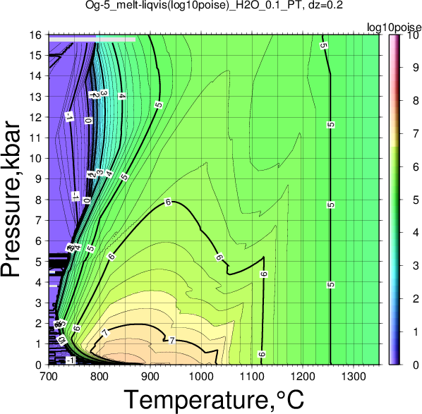 Og-5/Og-5_melt-liqvis(log10poise)_H2O_0.1_PT.png