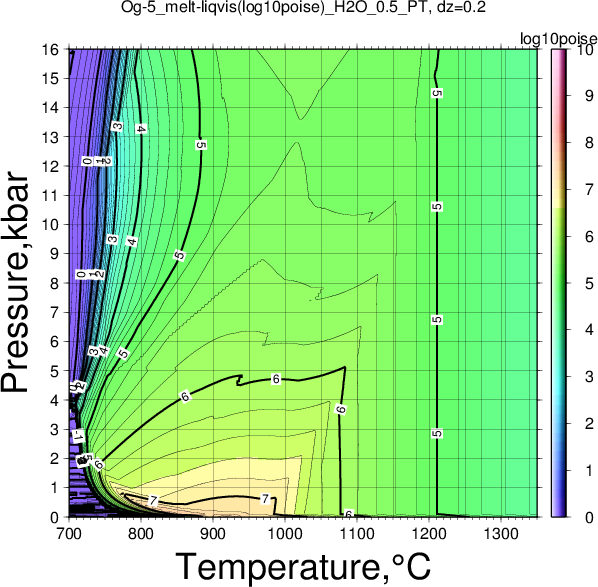 Og-5/Og-5_melt-liqvis(log10poise)_H2O_0.5_PT.png