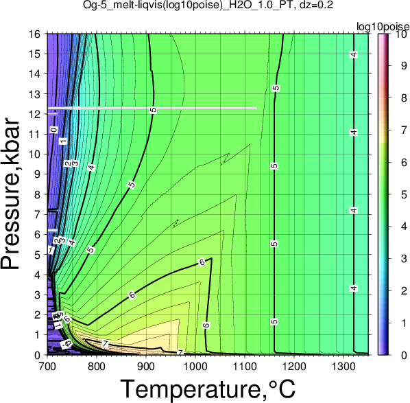 Og-5/Og-5_melt-liqvis(log10poise)_H2O_1.0_PT.png