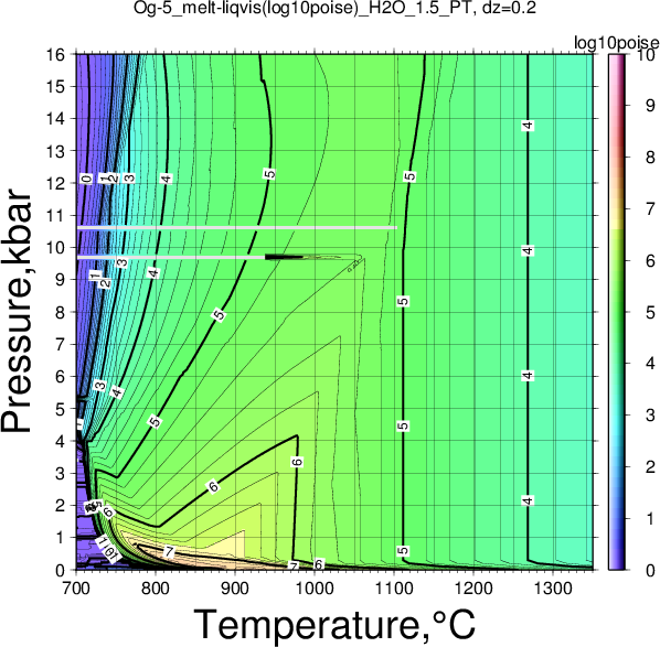 Og-5/Og-5_melt-liqvis(log10poise)_H2O_1.5_PT.png