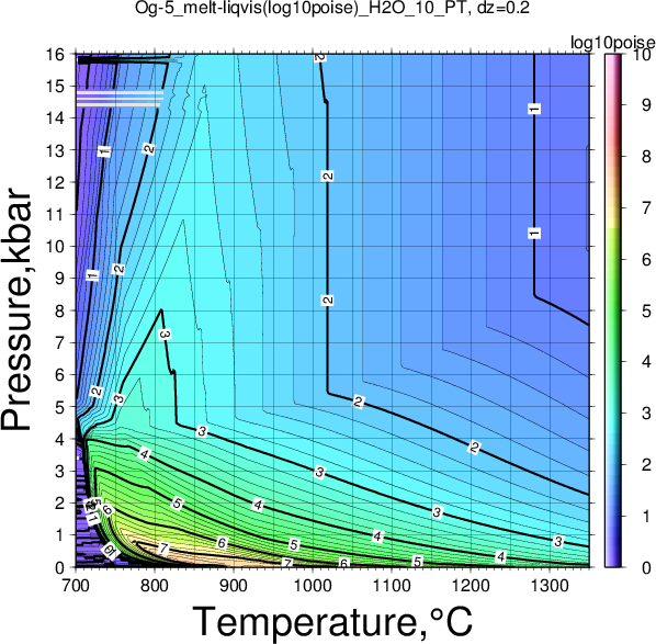Og-5/Og-5_melt-liqvis(log10poise)_H2O_10_PT.png