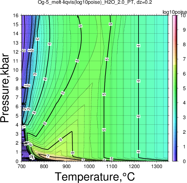 Og-5/Og-5_melt-liqvis(log10poise)_H2O_2.0_PT.png