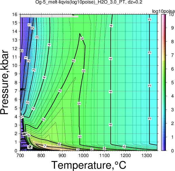 Og-5/Og-5_melt-liqvis(log10poise)_H2O_3.0_PT.png