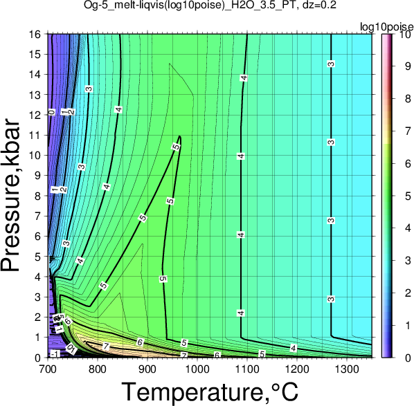 Og-5/Og-5_melt-liqvis(log10poise)_H2O_3.5_PT.png