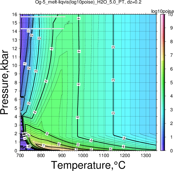 Og-5/Og-5_melt-liqvis(log10poise)_H2O_5.0_PT.png