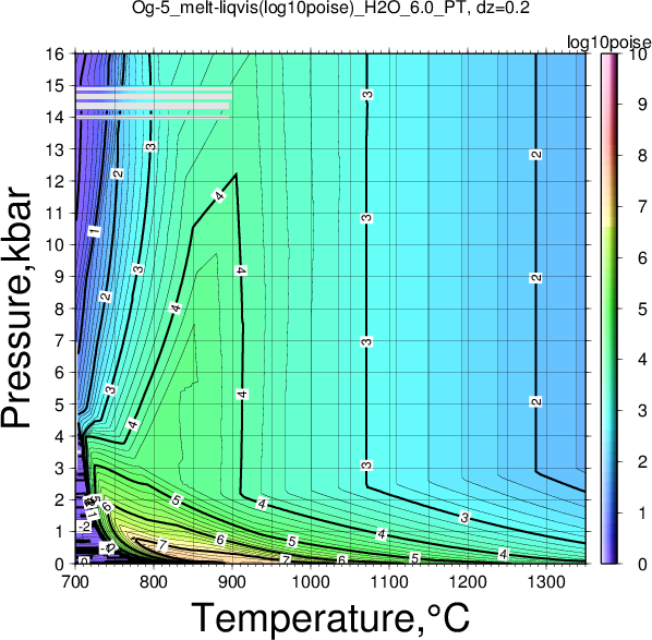 Og-5/Og-5_melt-liqvis(log10poise)_H2O_6.0_PT.png