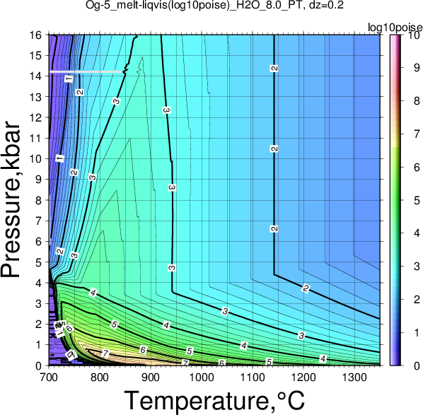 Og-5/Og-5_melt-liqvis(log10poise)_H2O_8.0_PT.png