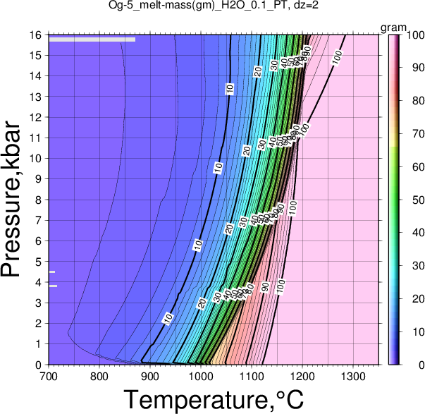 Og-5/Og-5_melt-mass(gm)_H2O_0.1_PT.png