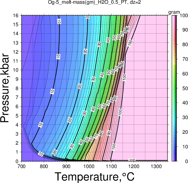 Og-5/Og-5_melt-mass(gm)_H2O_0.5_PT.png