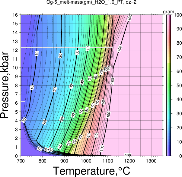Og-5/Og-5_melt-mass(gm)_H2O_1.0_PT.png