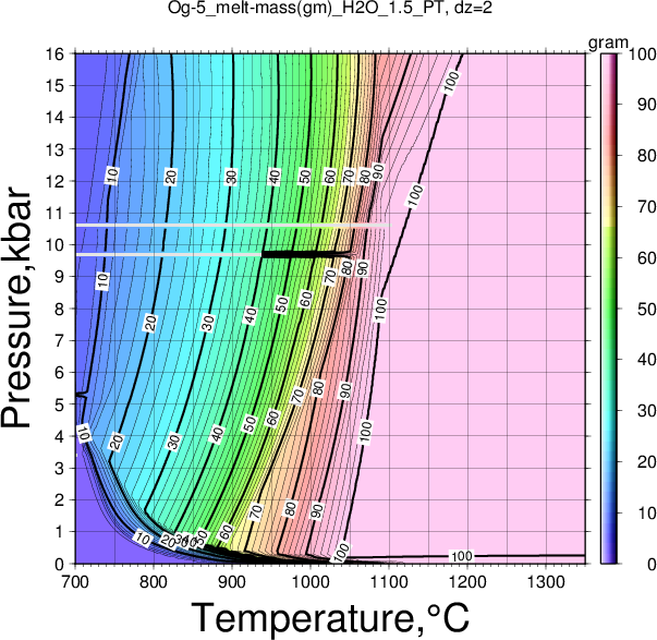 Og-5/Og-5_melt-mass(gm)_H2O_1.5_PT.png
