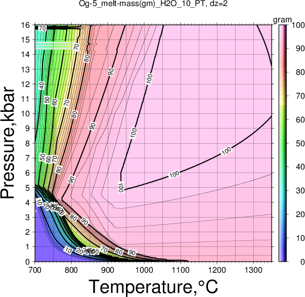Og-5/Og-5_melt-mass(gm)_H2O_10_PT.png