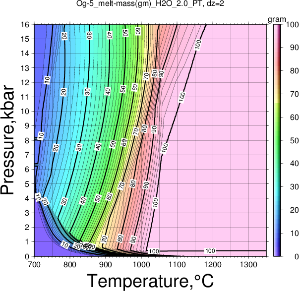 Og-5/Og-5_melt-mass(gm)_H2O_2.0_PT.png