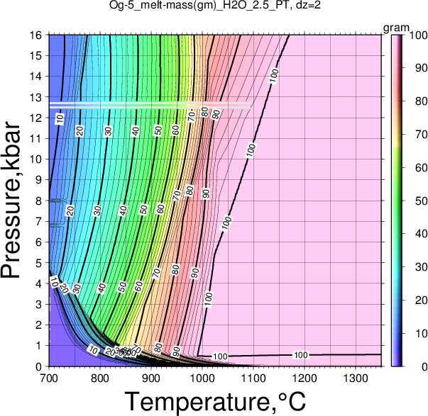 Og-5/Og-5_melt-mass(gm)_H2O_2.5_PT.png